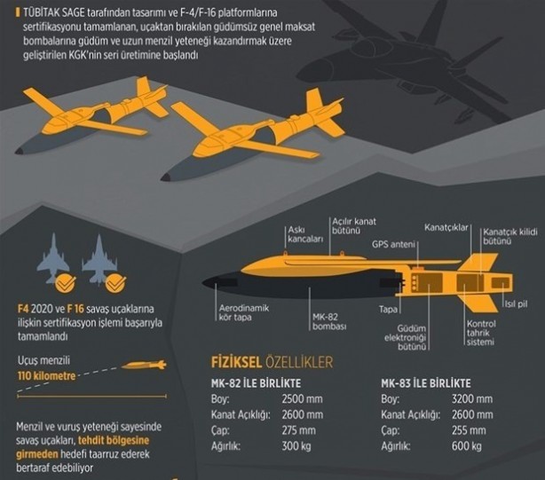 Foto - 12 ANKA görev başında