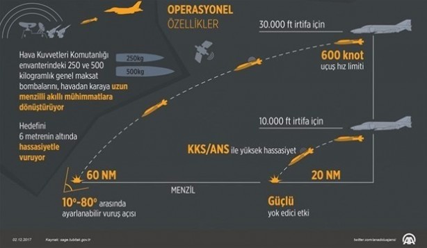 Foto - 12 ANKA görev başında