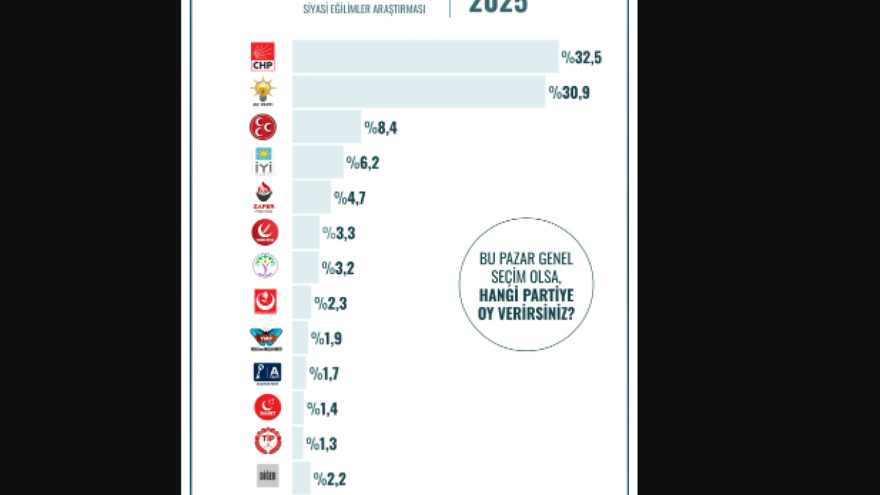 Foto - 12 ilde yapılan en kapsamlı seçim anketinin sonucu Türkiye'ye duyuruldu