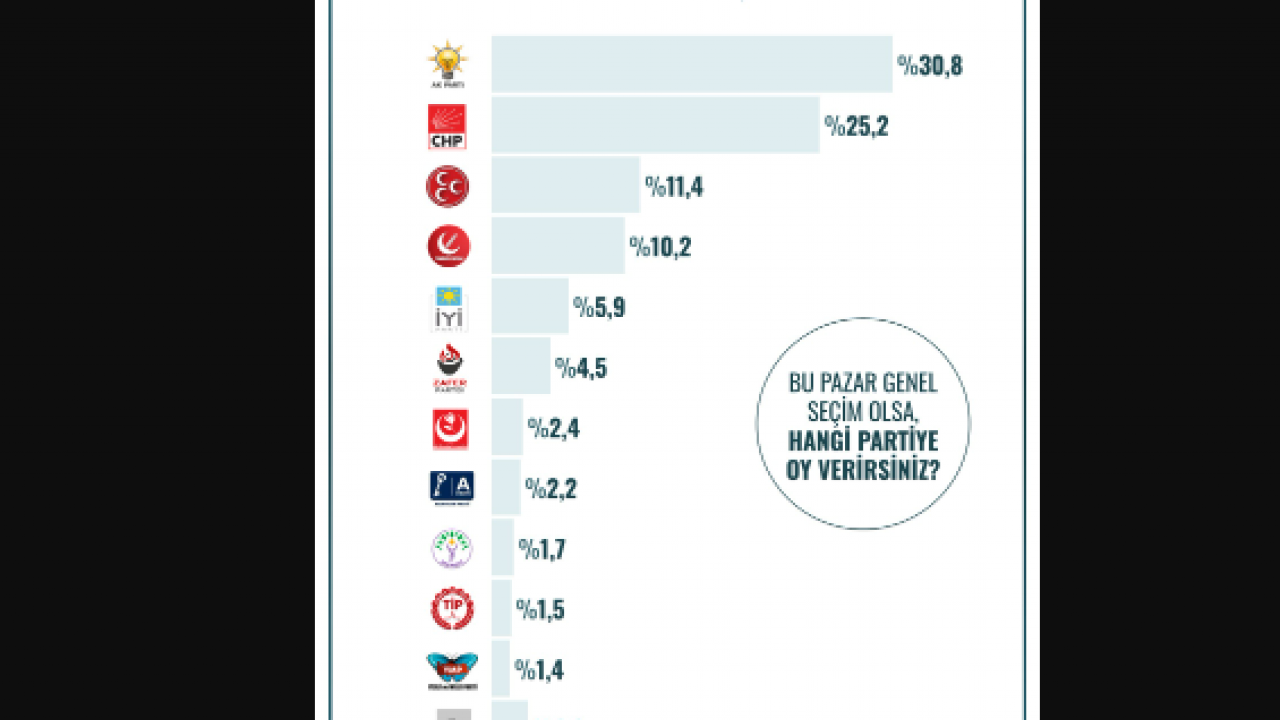 Foto - 12 ilde yapılan en kapsamlı seçim anketinin sonucu Türkiye'ye duyuruldu