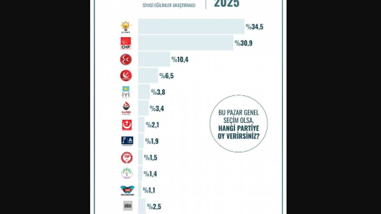 Foto - 12 ilde yapılan en kapsamlı seçim anketinin sonucu Türkiye'ye duyuruldu