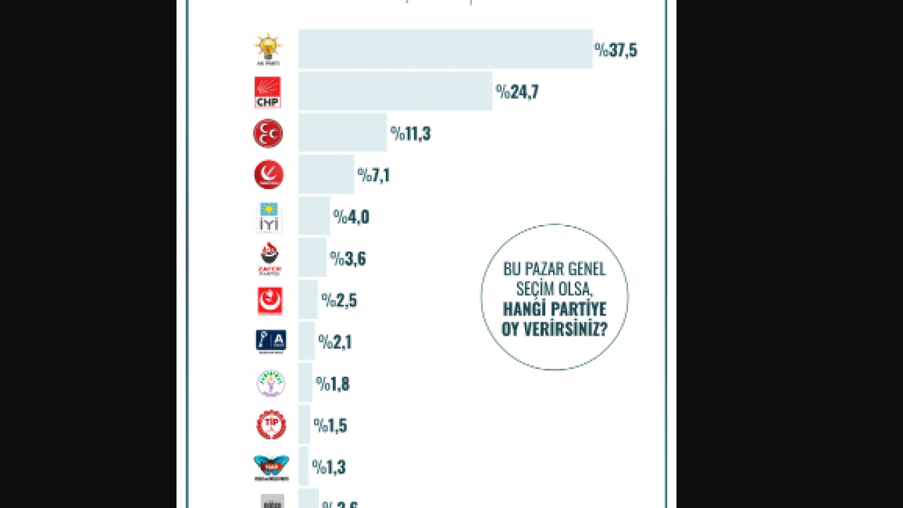 Foto - 12 ilde yapılan en kapsamlı seçim anketinin sonucu Türkiye'ye duyuruldu