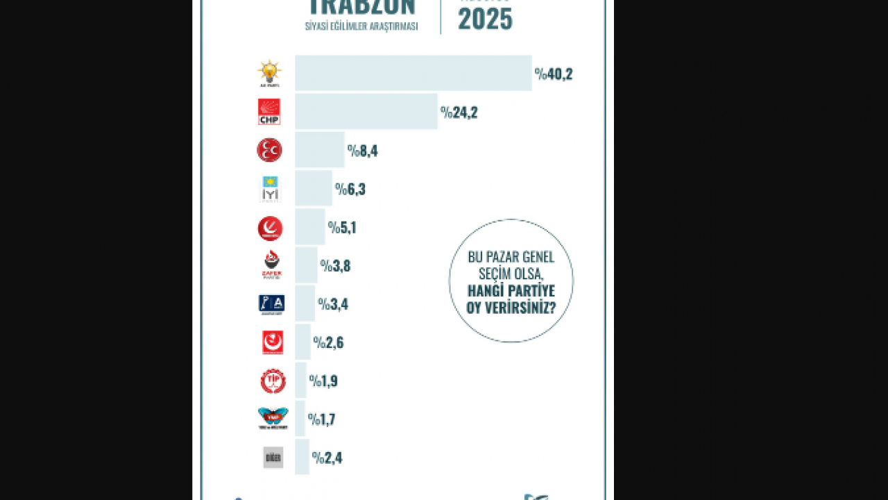 Foto - 12 ilde yapılan en kapsamlı seçim anketinin sonucu Türkiye'ye duyuruldu