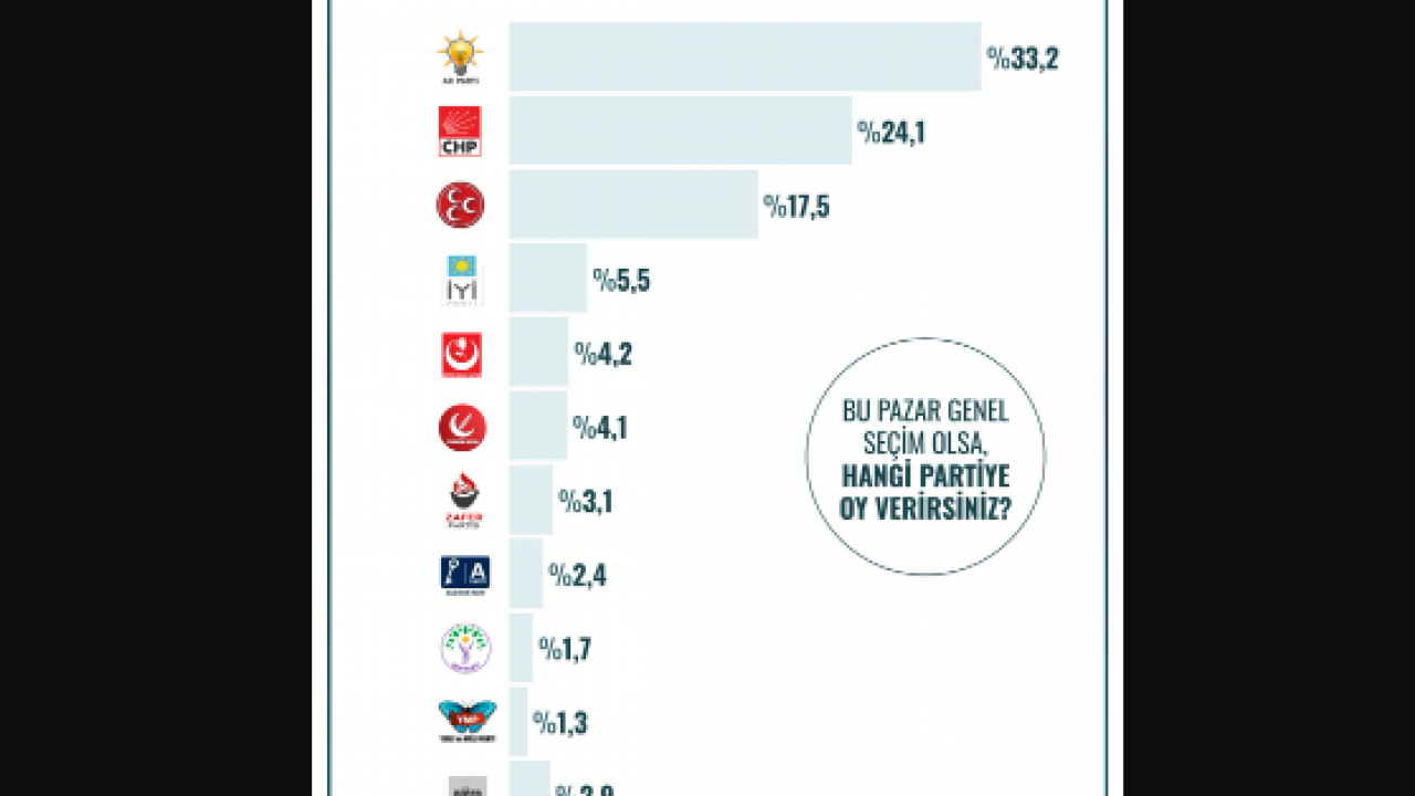 Foto - 12 ilde yapılan en kapsamlı seçim anketinin sonucu Türkiye'ye duyuruldu