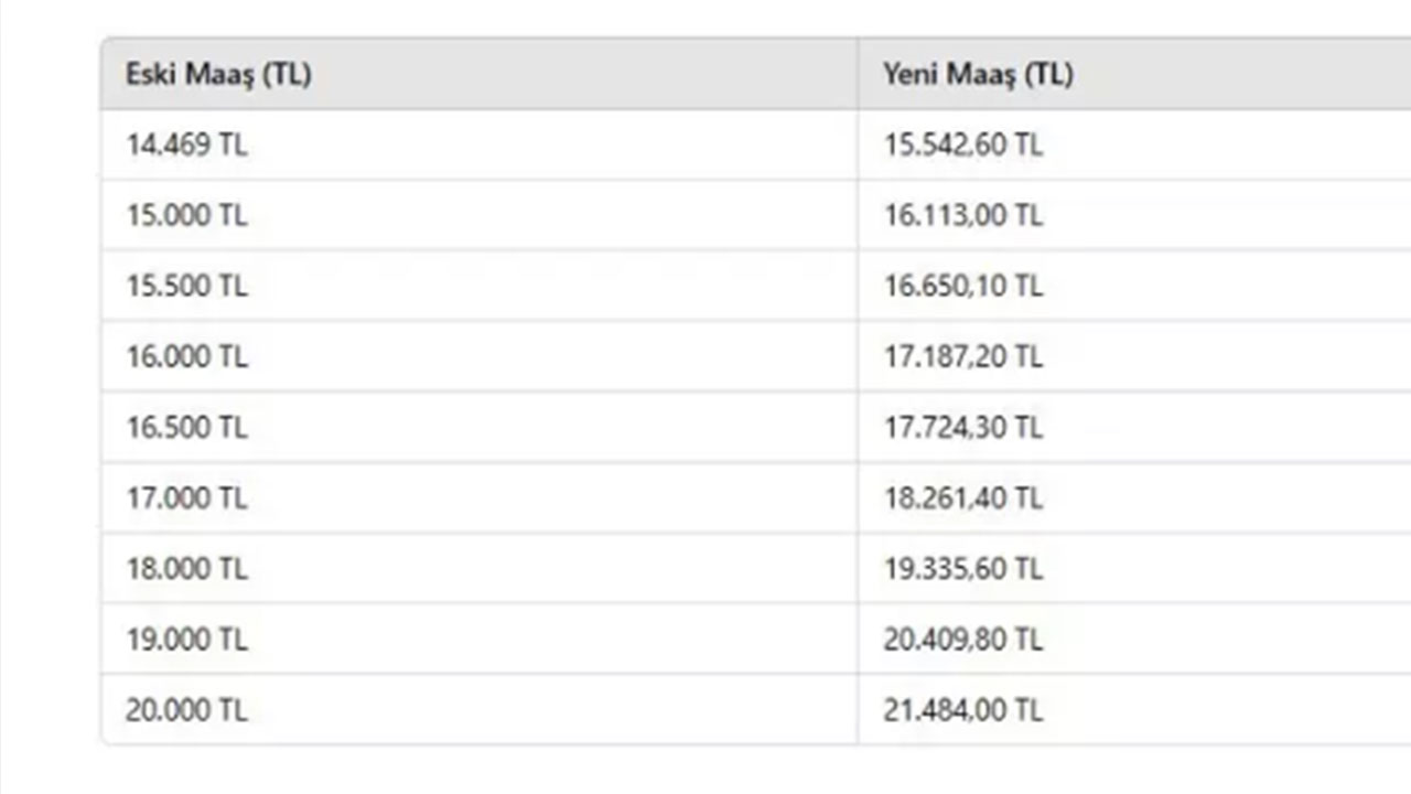 Foto - 14.469 TL ve üstü emekli maaşı alanlar dikkat! Yeni maaş hesaplandı