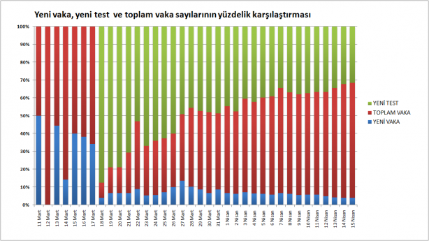 Foto - 15 Nisan 2020 itibariyle Türkiye'de son koronavirüs tablosu