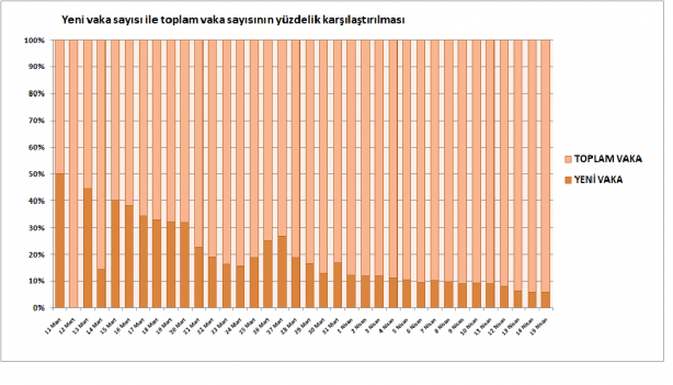 Foto - 15 Nisan 2020 itibariyle Türkiye'de son koronavirüs tablosu
