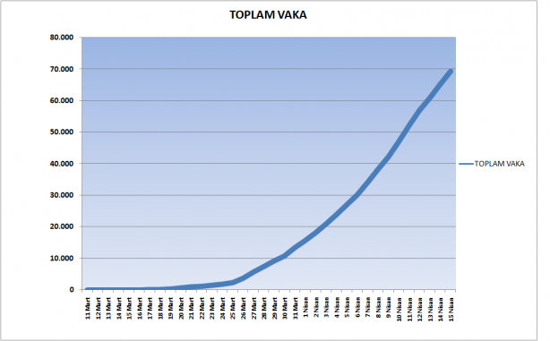 Foto - 15 Nisan 2020 itibariyle Türkiye'de son koronavirüs tablosu