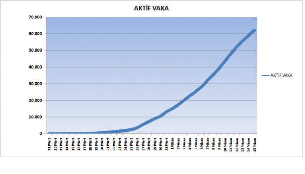 Foto - 15 Nisan 2020 itibariyle Türkiye'de son koronavirüs tablosu