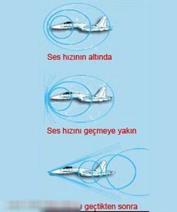 Foto - 15 Temmuz gecesi herkes bomba sesi sandı, aslında neydi?