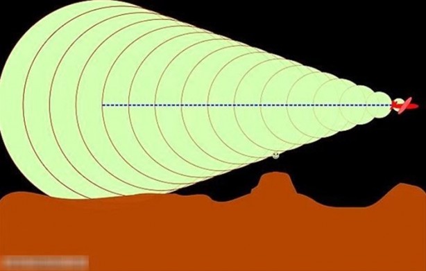 15 Temmuz gecesi herkes bomba sesi sandı, aslında neydi?