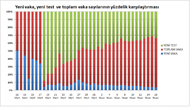 Foto - 17 Nisan 2020 itibariyle Türkiye'de son koronavirüs tablosu