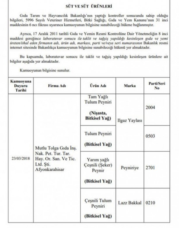 Foto - 173 firmaya ait hileli ürünler açıklandı