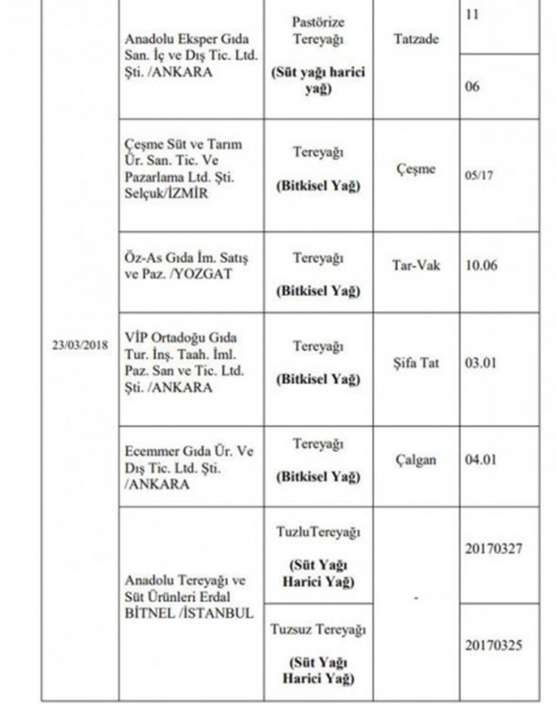 Foto - 173 firmaya ait hileli ürünler açıklandı