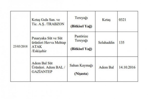 Foto - 173 firmaya ait hileli ürünler açıklandı