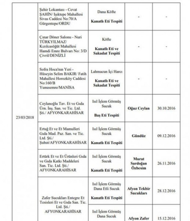 Foto - 173 firmaya ait hileli ürünler açıklandı