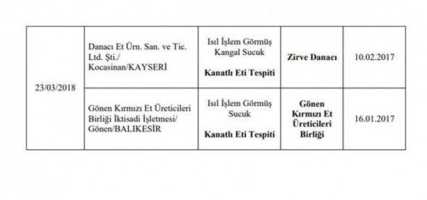 Foto - 173 firmaya ait hileli ürünler açıklandı