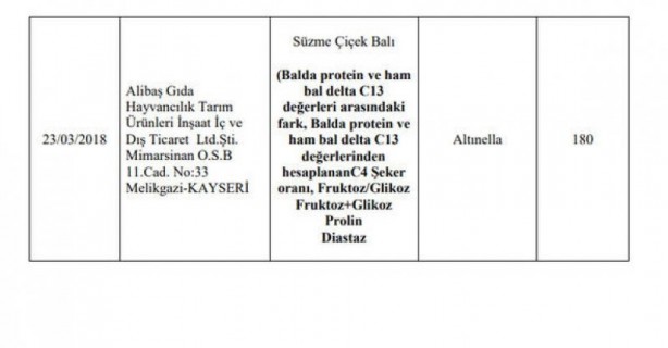 Foto - 173 firmaya ait hileli ürünler açıklandı