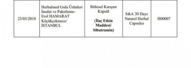 Foto - 173 firmaya ait hileli ürünler açıklandı