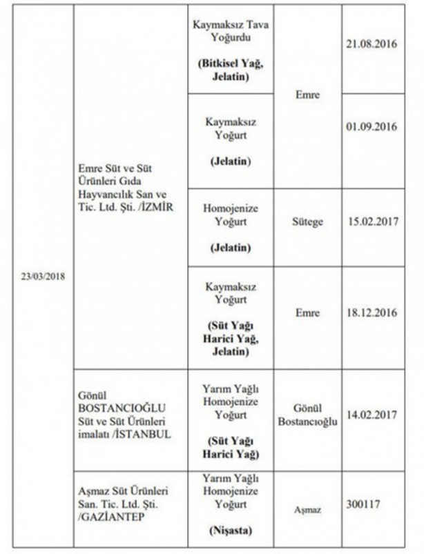 Foto - 173 firmaya ait hileli ürünler açıklandı