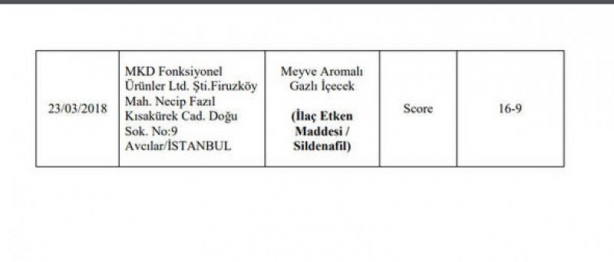 Foto - 173 firmaya ait hileli ürünler açıklandı