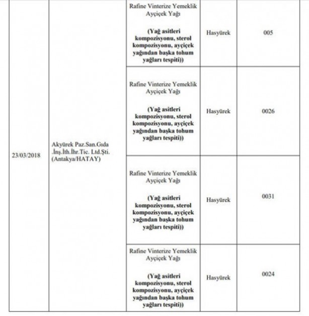 Foto - 173 firmaya ait hileli ürünler açıklandı