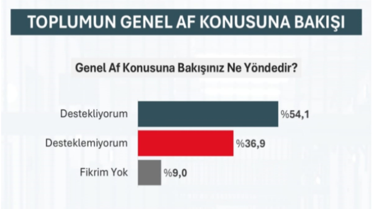 Foto - 18 ili kapsayan dev anket açıklandı! Çıkan sonuç herkesi ters köşe yaptı