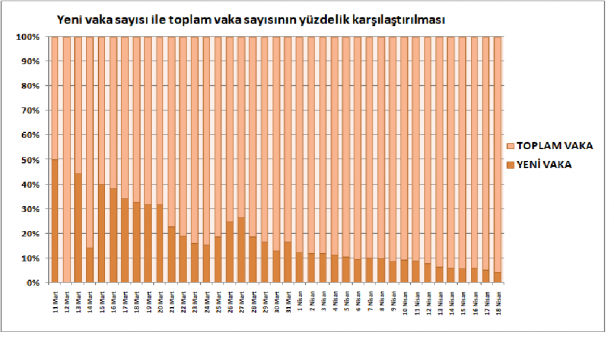Foto - 18 Nisan 2020 itibariyle Türkiye'nin son koronavirüs tablosu