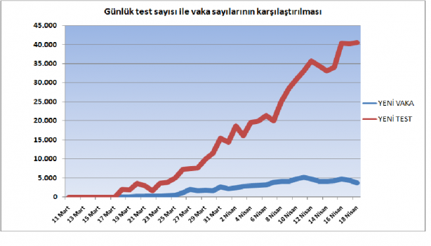 Foto - 18 Nisan 2020 itibariyle Türkiye'nin son koronavirüs tablosu