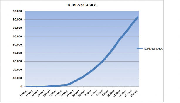 Foto - 18 Nisan 2020 itibariyle Türkiye'nin son koronavirüs tablosu