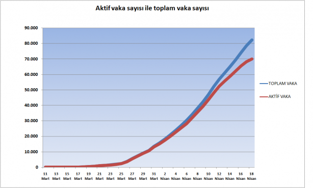 Foto - 18 Nisan 2020 itibariyle Türkiye'nin son koronavirüs tablosu