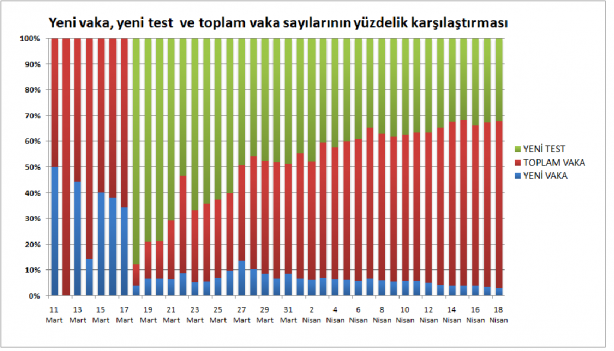 Foto - 18 Nisan 2020 itibariyle Türkiye'nin son koronavirüs tablosu