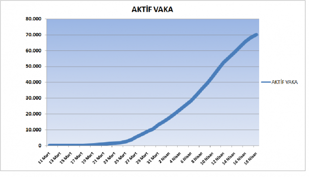 Foto - 18 Nisan 2020 itibariyle Türkiye'nin son koronavirüs tablosu