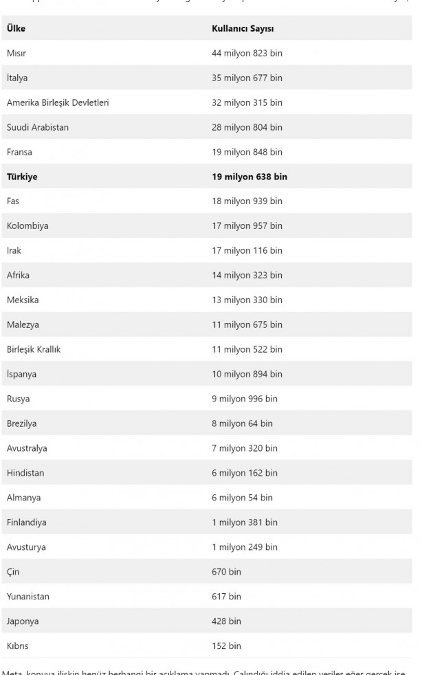 Foto - 19 milyon Türk vatandaşının kişisel verileri çalındı! Satılığa çıkarttılar