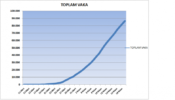 Foto - 19 Nisan 2020 itibariyle grafiklerle Türkiye'nin son koronavirüs tablosu