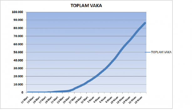 Foto - 19 Nisan 2020 itibariyle grafiklerle Türkiye'nin son koronavirüs tablosu