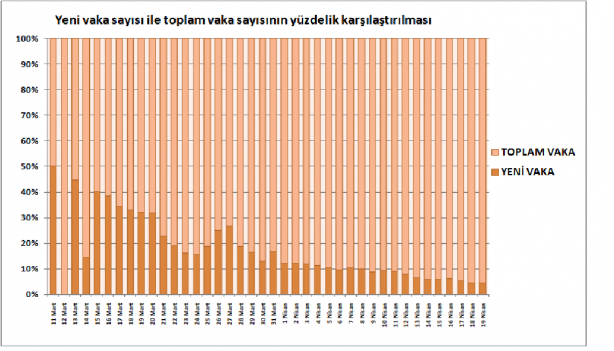 Foto - 19 Nisan 2020 itibariyle grafiklerle Türkiye'nin son koronavirüs tablosu