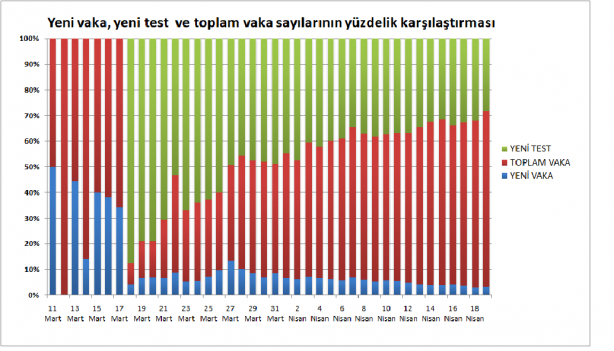 Foto - 19 Nisan 2020 itibariyle grafiklerle Türkiye'nin son koronavirüs tablosu