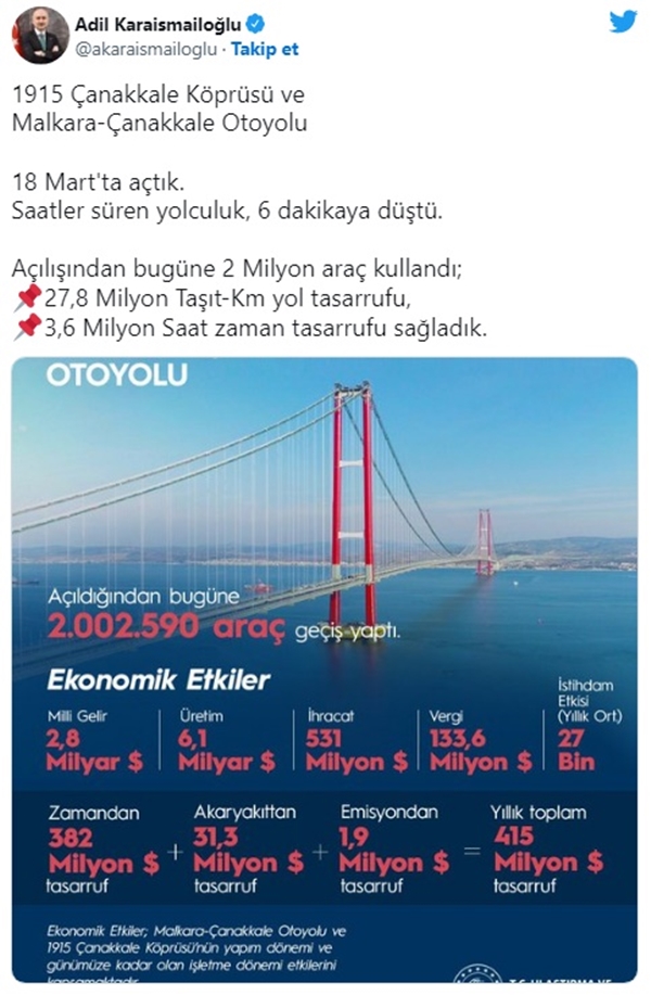 Foto - "1915 Çanakkale Köprüsü" milyonlarca TL tasarruf ettirdi