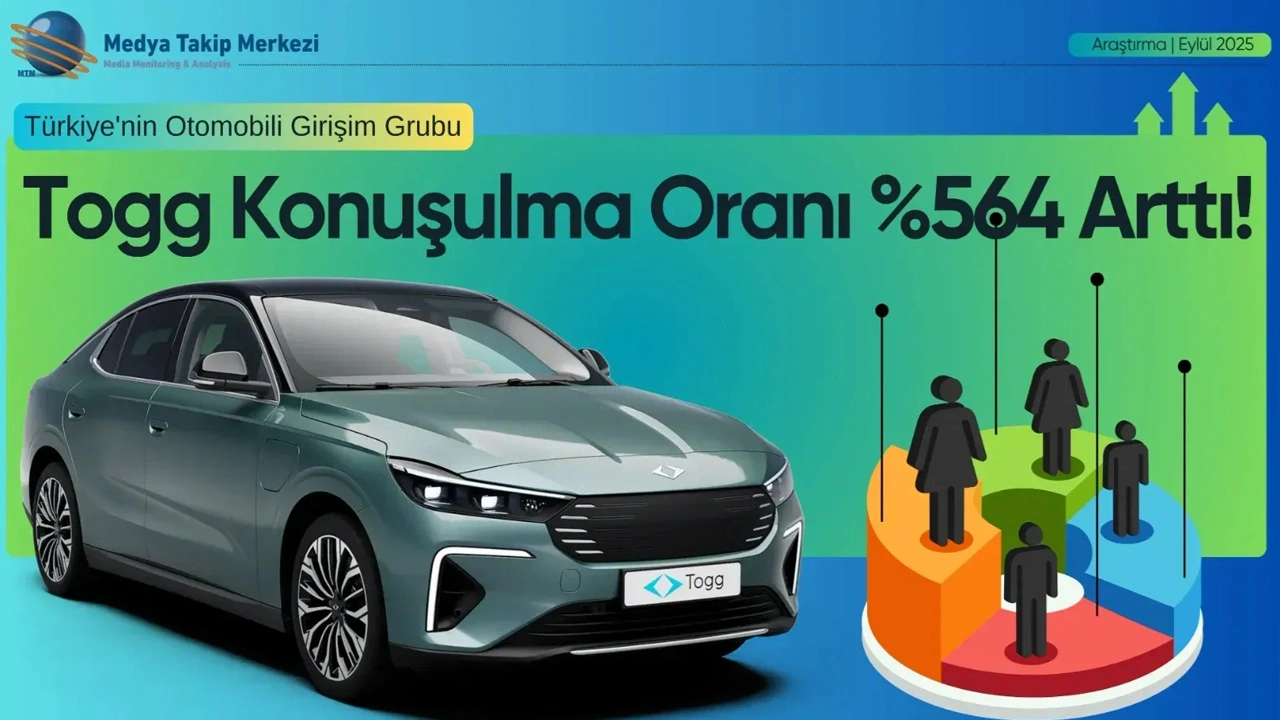 Foto - 196 ülke Togg’u konuştu! Küresel çıkış başladı! Yerli otomobilin dijitaldeki dil haritası