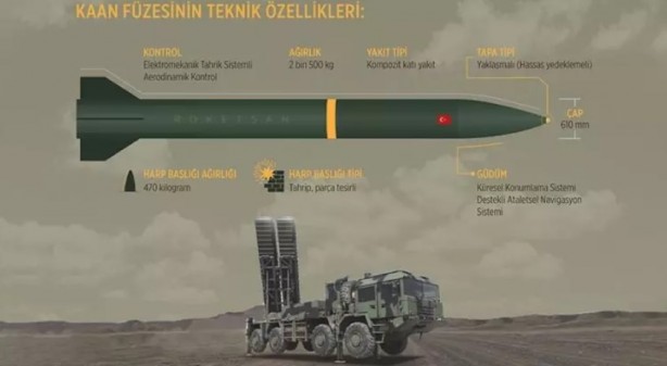 Foto - 2 dev İslam ülkesinin güvenliği Türklere emanet! ABD'liler yakın takipte