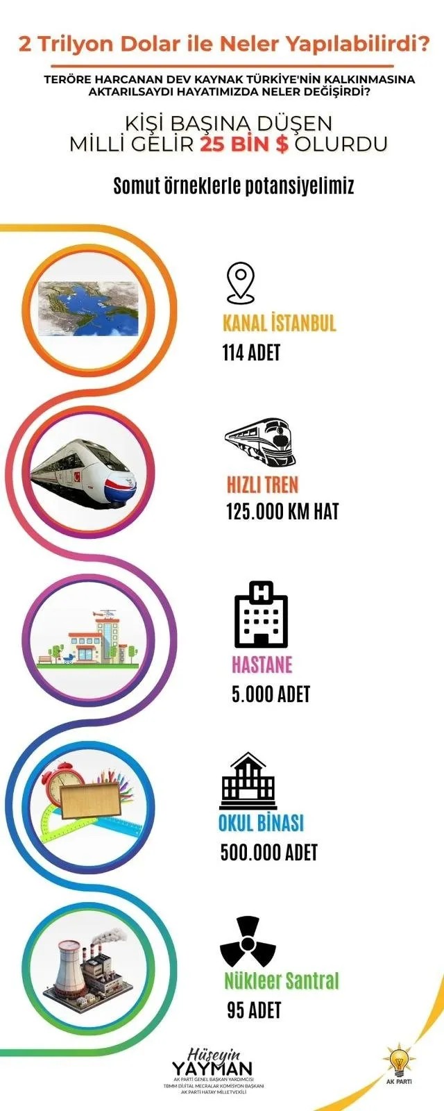 Foto - 2 trilyon dolarımız heba oldu! Türkiye bugün süper güç olabilirdi