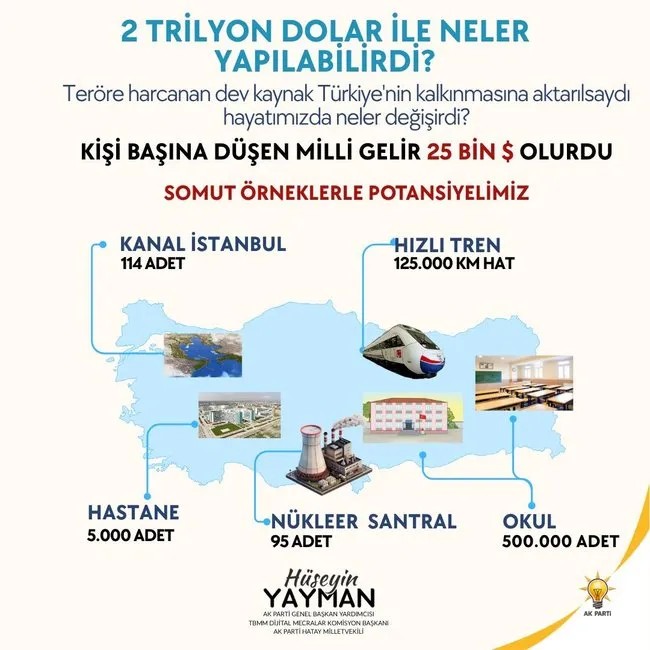Foto - 2 trilyon dolarımız heba oldu! Türkiye bugün süper güç olabilirdi