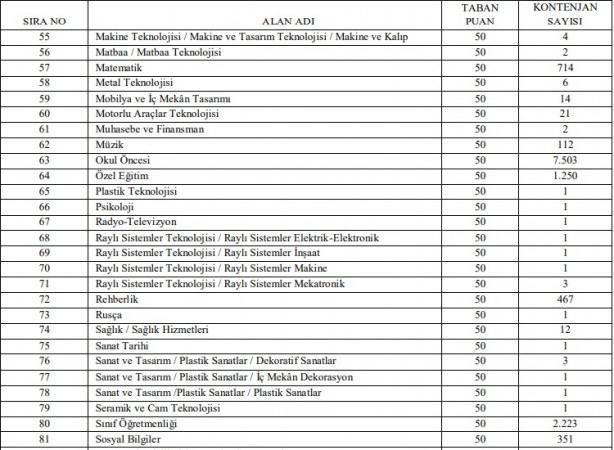 Foto - 20 bin öğretmen ataması kontenjanları branşları: