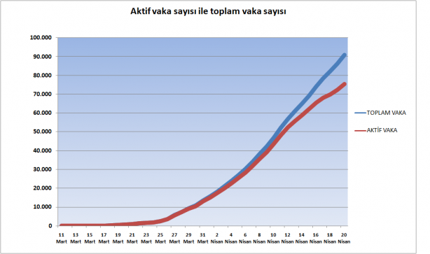 Foto - 20 Nisan 2020 itibariyle grafiklerle Türkiye'nin son koronavirüs tablosu