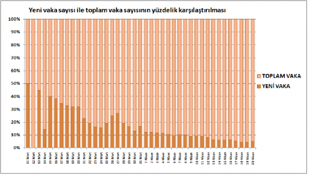 Foto - 20 Nisan 2020 itibariyle grafiklerle Türkiye'nin son koronavirüs tablosu