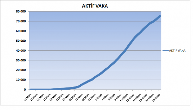 Foto - 20 Nisan 2020 itibariyle grafiklerle Türkiye'nin son koronavirüs tablosu