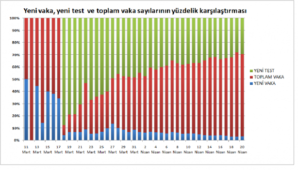 Foto - 20 Nisan 2020 itibariyle grafiklerle Türkiye'nin son koronavirüs tablosu