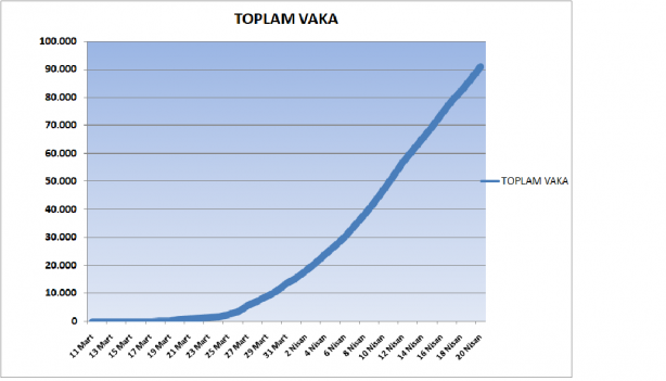 Foto - 20 Nisan 2020 itibariyle grafiklerle Türkiye'nin son koronavirüs tablosu