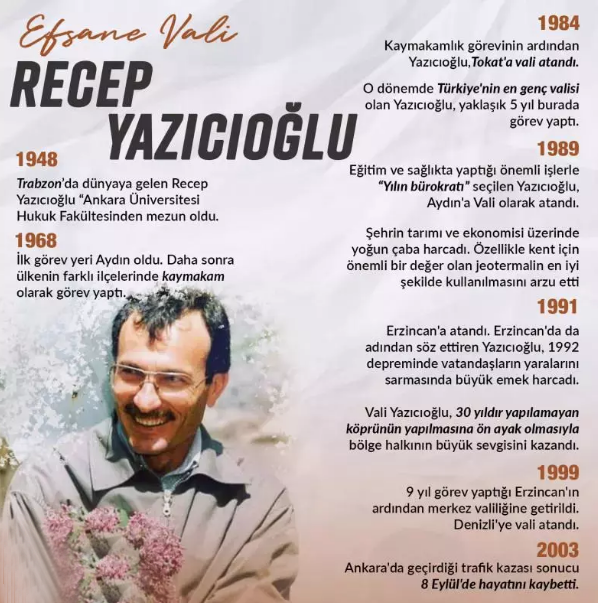 20 yıl oldu: 'Süper Vali' Recep Yazıcıoğlu unutulmadı!